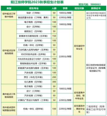 陽江技師學院、陽江市第一職業技術學校2023年招生計劃及收費標準