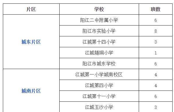 最新!陽江今年城區公辦學校一年級入學安排出爐!_南方pl.